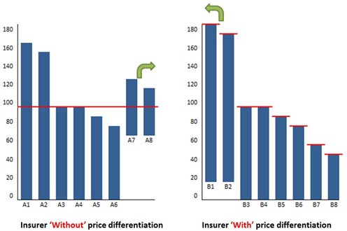 Inamon Price Diff2