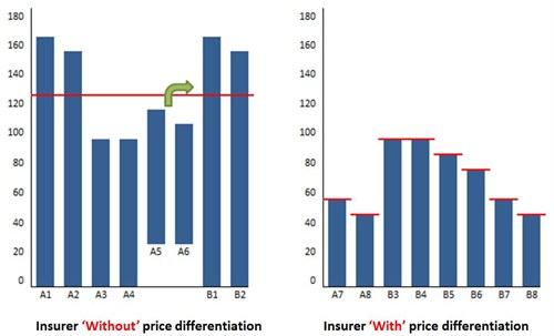 Inamon Price Diff4