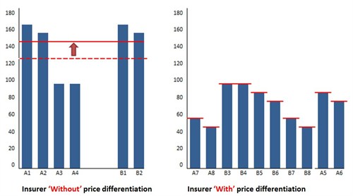 Inamon Price Diff5